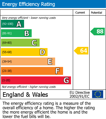 EPC For Tiptree Road