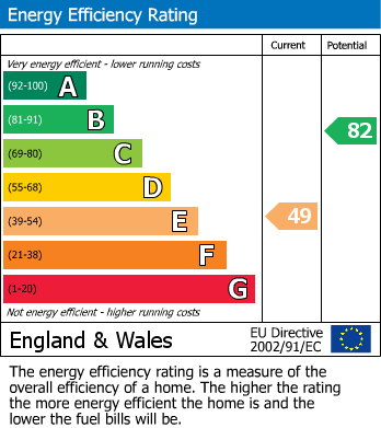 EPC For St. Lawrence Drive, Pinner